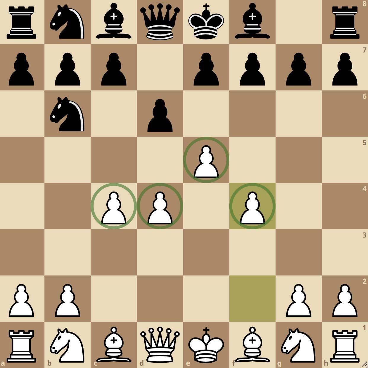 The Alekhine Defense in Chess | Chesscul
